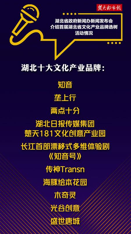 楚天181数字文创园荣膺湖北文化产业品牌十强，引领数字创意服务新浪潮