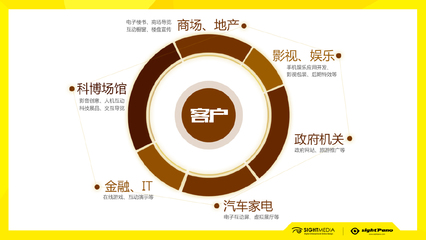 北京互动视界文化传媒 引领数字文化创意内容应用服务新时代