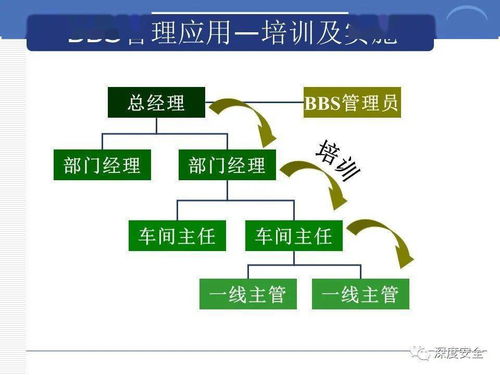 跨国企业安全管理文化的数字化转型与内容创新服务