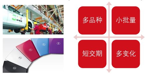 MES系统如何打造数字化工厂及数字文化创意内容应用服务